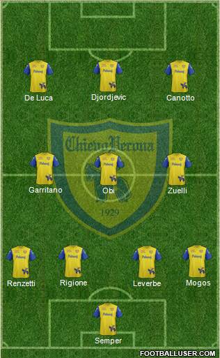 Chievo Verona 4-3-3 football formation