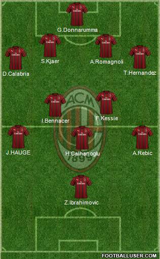img http://www.footballuser.com/formations/2020/09/1825050_AC_Milan.jpg /img