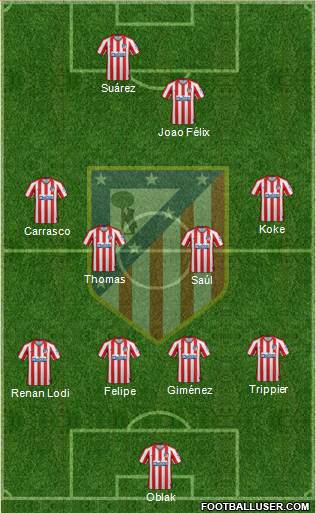 C. Atlético Madrid S.A.D. 4-4-2 football formation