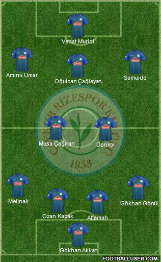 Çaykur Rizespor 4-2-3-1 football formation