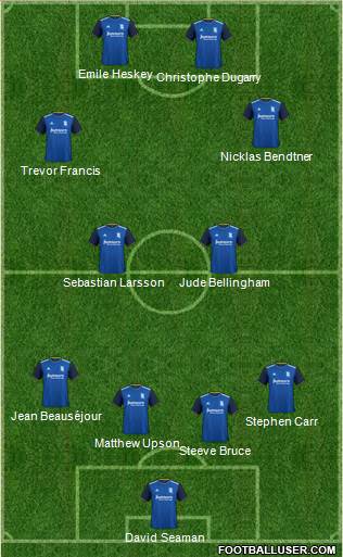 Birmingham City football formation