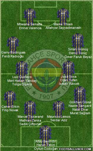 Fenerbahçe SK 4-4-2 football formation