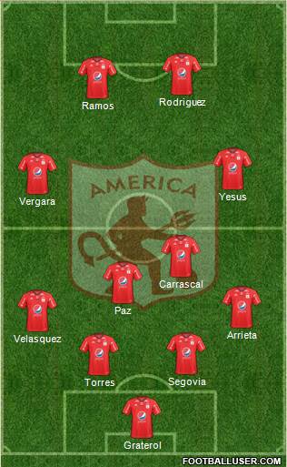 CD América de Cali 4-2-2-2 football formation