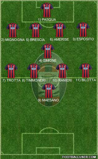Crotone 4-1-4-1 football formation