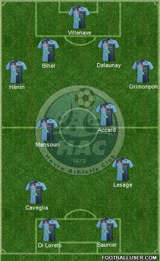 Havre Athletic Club 4-2-2-2 football formation