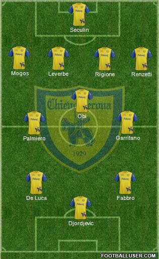 Chievo Verona 4-3-3 football formation