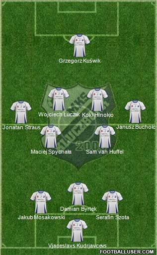 MKS Kluczbork 3-4-2-1 football formation