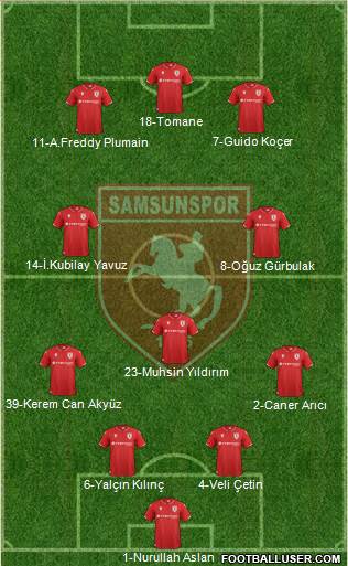 Samsunspor 4-3-3 football formation