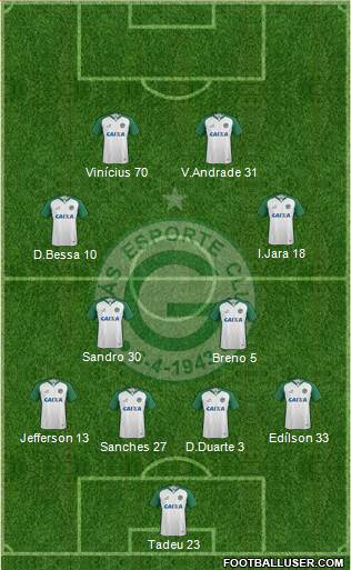 Goiás EC 4-4-2 football formation