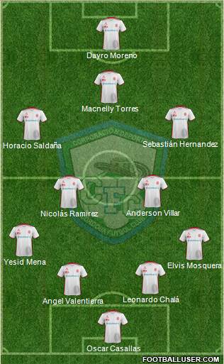 CD Córdoba FC 4-2-3-1 football formation