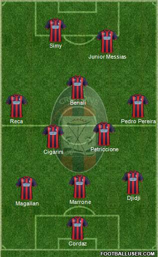Crotone 4-1-2-3 football formation