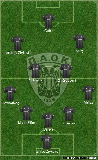 AS PAOK Salonika 5-3-2 football formation