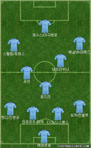 Manchester City 4-3-3 football formation