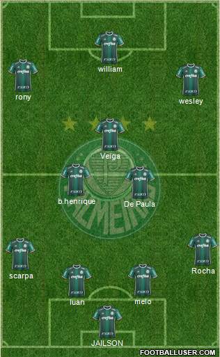 SE Palmeiras 4-2-1-3 football formation