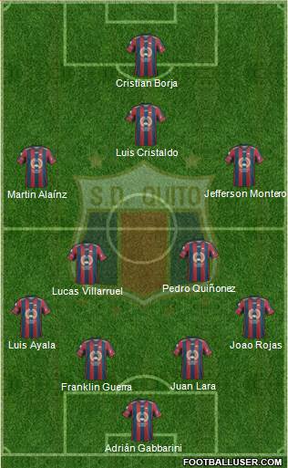 S Deportivo Quito 4-2-3-1 football formation