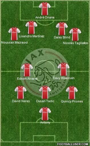 AFC Ajax 4-2-4 football formation