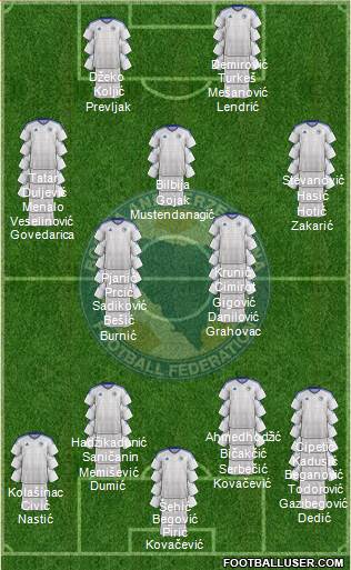 Bosnia and Herzegovina 4-2-3-1 football formation