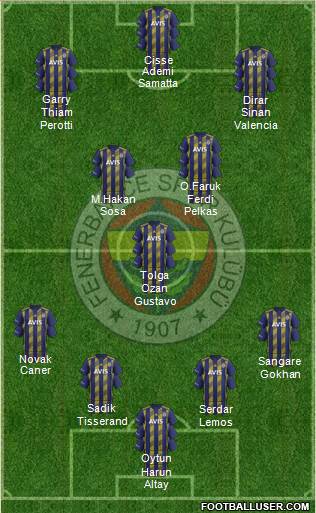 Fenerbahçe SK 4-3-3 football formation