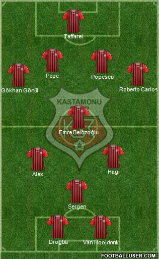 Kastamonuspor 4-4-2 football formation