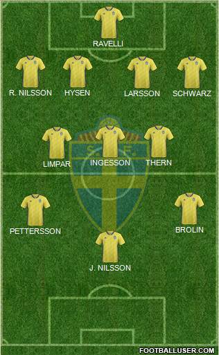 Sweden 4-3-2-1 football formation