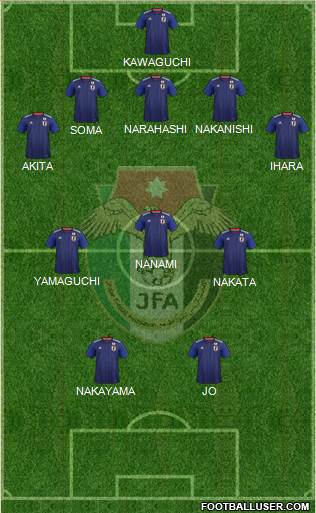 Japan 5-3-2 football formation