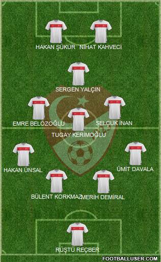 Turkey 4-3-1-2 football formation