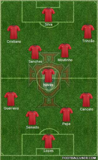 Portugal 4-3-3 football formation