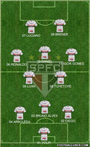 São Paulo FC 3-5-2 football formation