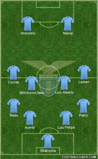 S.S. Lazio 4-4-2 football formation