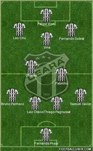 Ceará SC 4-3-3 football formation