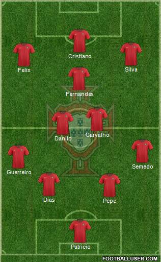 Portugal 4-3-3 football formation