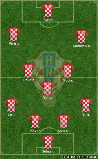 Croatia 4-4-1-1 football formation