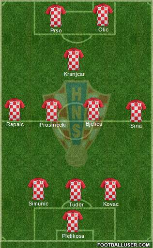 Croatia 3-5-2 football formation