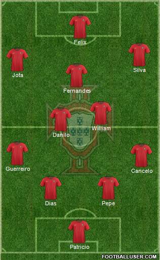 Portugal 4-3-3 football formation