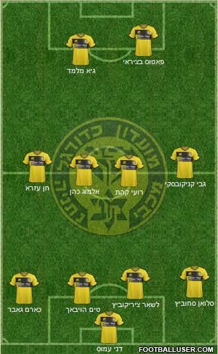 Maccabi Netanya football formation