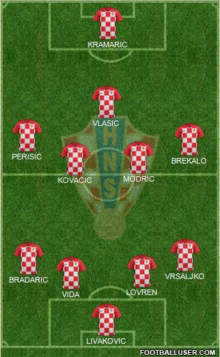 Croatia 4-2-3-1 football formation