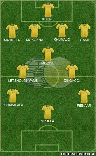 South Africa 4-3-2-1 football formation