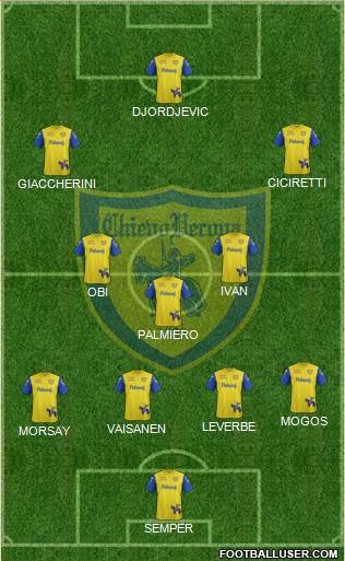 Chievo Verona 4-3-3 football formation