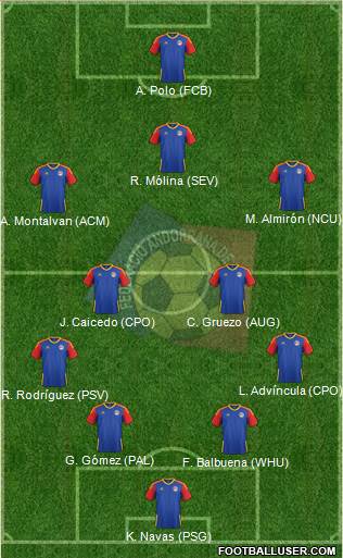 Andorra football formation