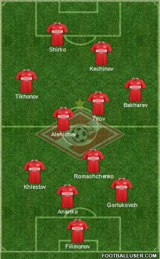 Spartak Moscow 4-4-2 football formation