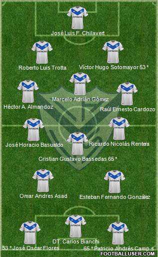 Vélez Sarsfield (Argentina) Football Formation