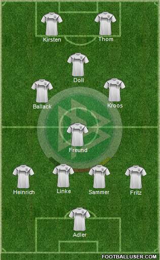 Germany 4-3-3 football formation