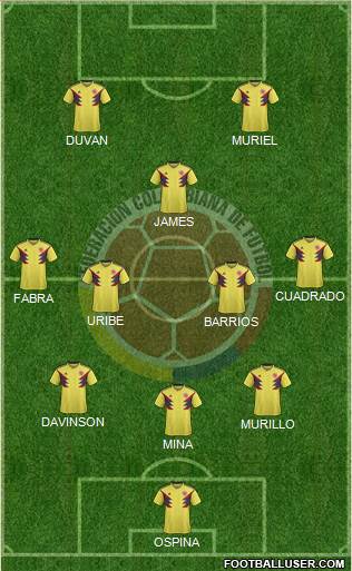 Colombia 3-4-1-2 football formation