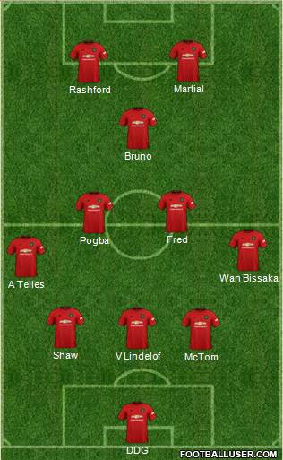 Manchester United 3-4-2-1 football formation