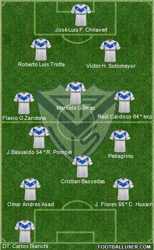 Vélez Sarsfield 4-4-2 football formation