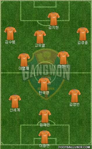 Gangwon FC 3-4-3 football formation