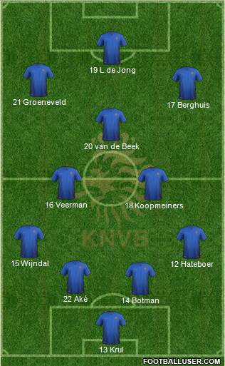 Holland 4-3-3 football formation