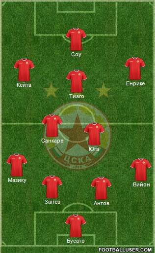 CSKA (Sofia) 4-2-3-1 football formation