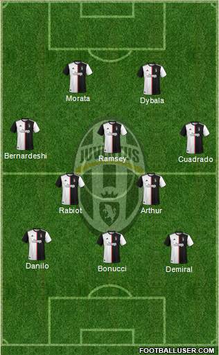 Juventus 3-4-1-2 football formation