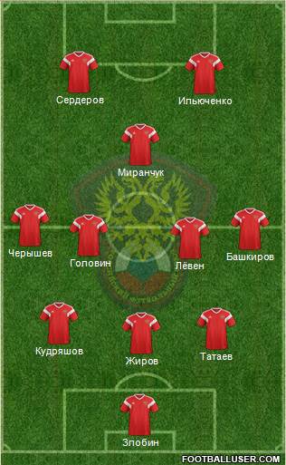 Russia 3-5-2 football formation